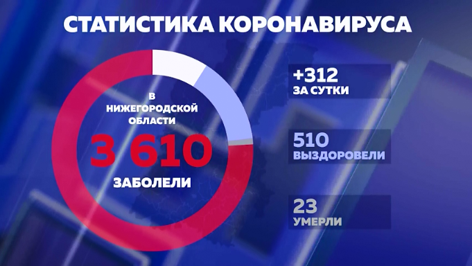 Сайт статистики нижегородской области