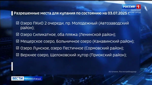 На этой неделе пляжи станут главным местом притяжения для нижегородцев