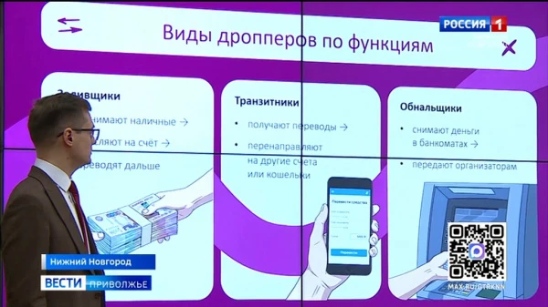 ������ ������� �������������� ���������� 