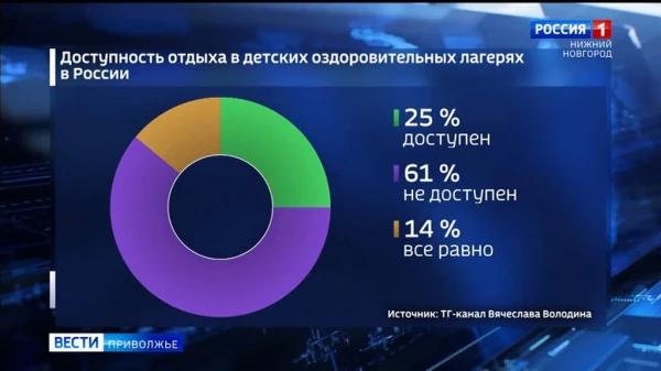 Сколько стоит детский отдых в нижегородских лагерях?