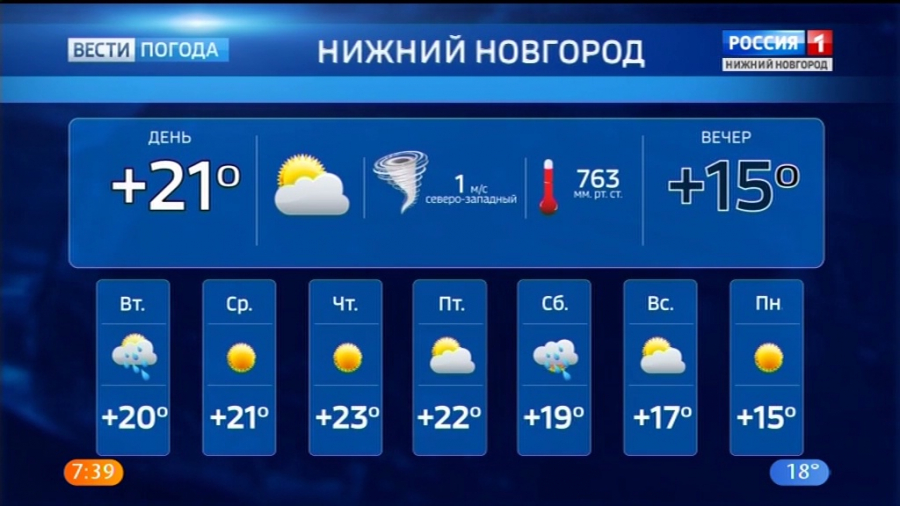 Погода на завтра в александрове владимирской. Рп5 Нижний Новгород. Погода в Нижнем. Погода на Россия 1. Прогноз погоды в Нижнем Новгороде на 3 дня.