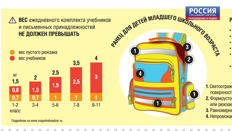 Сколько должен весить ранец нижегородского школьника?