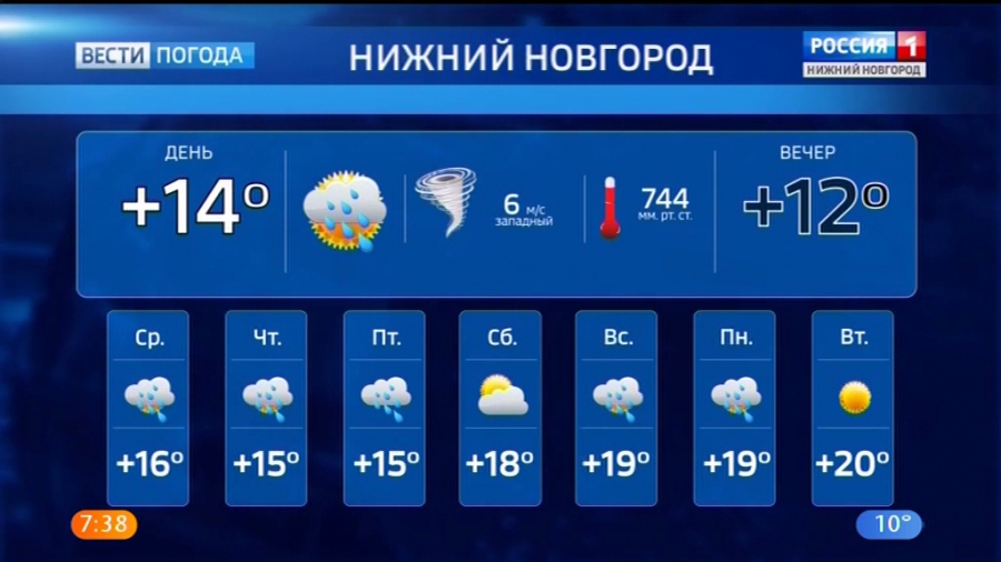 Погода второго мая. Погодавнижнимнавгороде. Прогноз погоды в Нижнем Новгороде. Ппогодавнижнемновгороле. Погода в Нижнем Новгороде сегодня.
