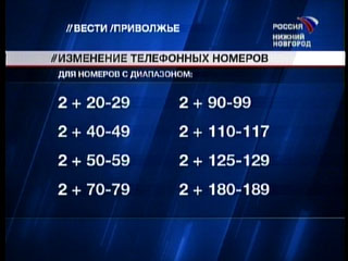 Номер телефона нижний новгород. Код Нижнего Новгорода телефонный. Телефонный код Нижнего Новгорода с мобильного на городской. Номера телефонов Нижний Новгород. Код телефона Нижний Новгород городской.