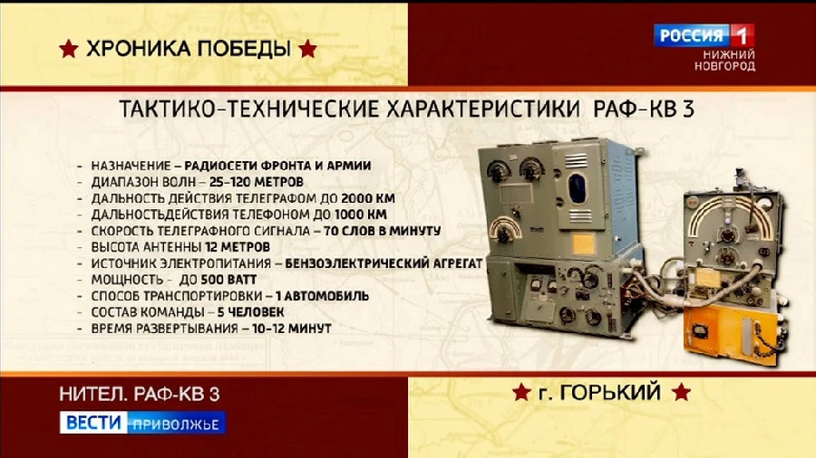 "Город трудовой доблести": кто и как обеспечивал действующие части средствами связи?