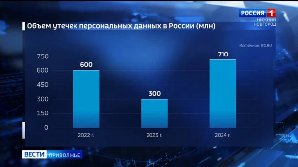 В конце мая в России вводятся новые штрафы для организаций за утечку личной информации клиентов и сотрудников