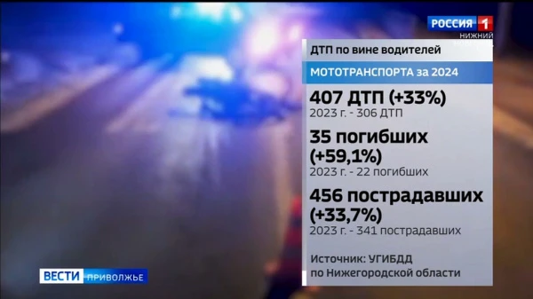 В Нижегородской области увеличилось количество ДТП с участием водителей мототранспортных средств 