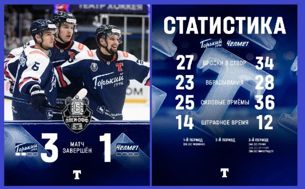 Хоккеисты «Торпедо-Горький» выиграли второй матч серии у «Челмета»