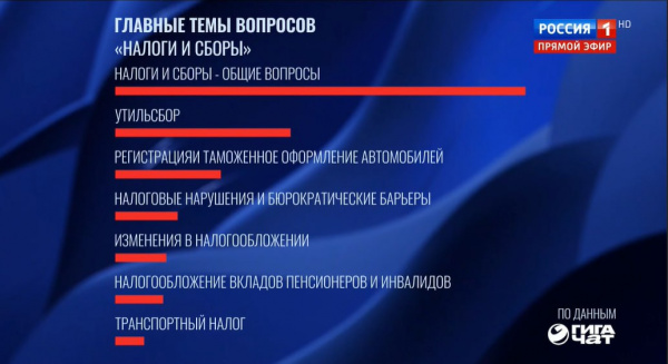 ���� ��������� ��� � � ���������� ������������������ �������