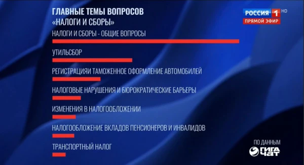 ���� ��������� ��� � � ���������� ������������������ �������