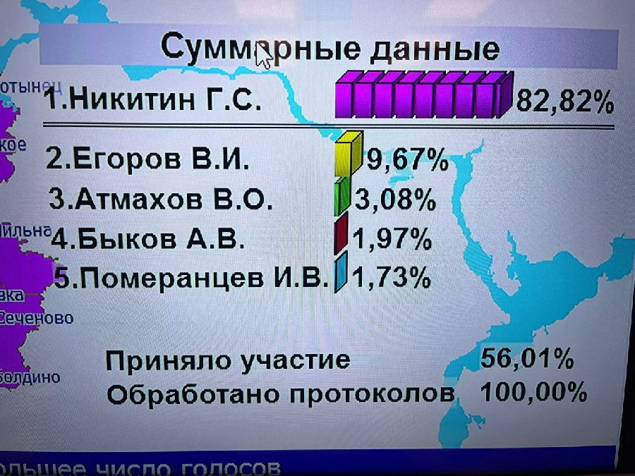 В  Нижегородской области опубликованы итоги подсчета 100% бюллетеней