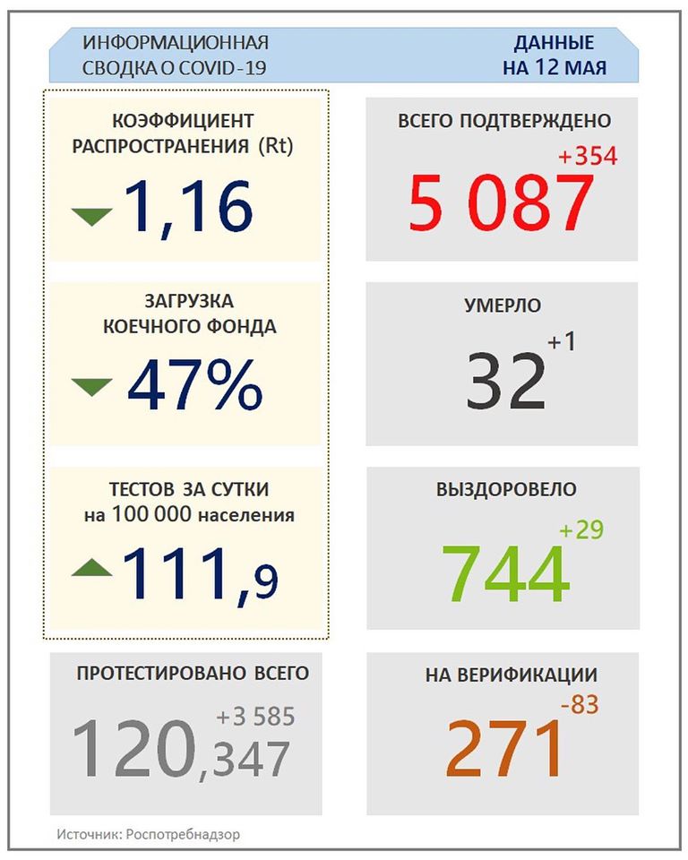 Нижегородская статистика сайт