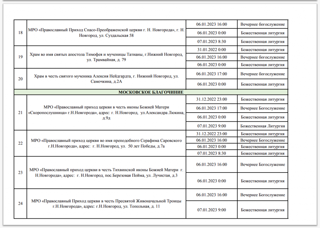 Храм святителя тихона в ярославле расписание. Во сколько начинается служба в храме. Службы в церкви сегодня расписание.