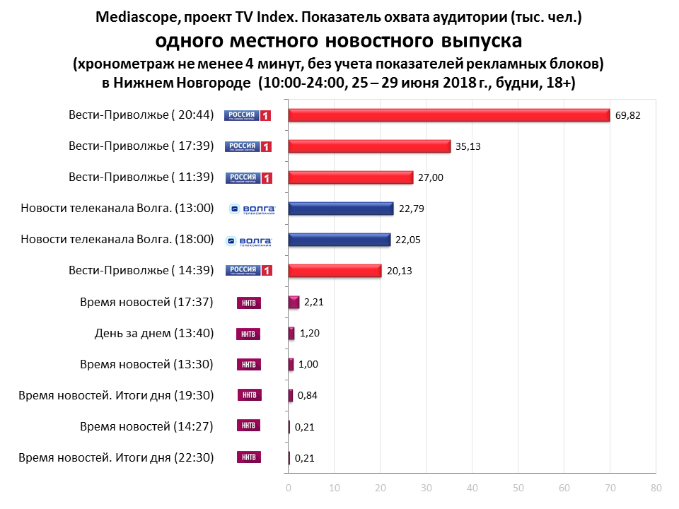 Рейтинг телепередач