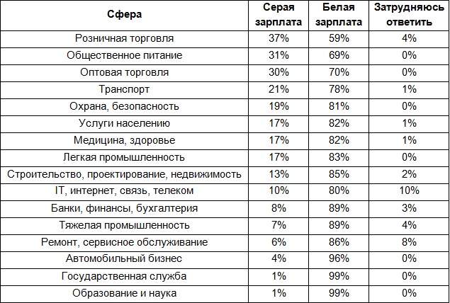 Повышение зарплат в центральном банке