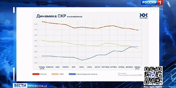 ������������� ������� ������� �������� ��� �� ���������� ������������ �����������