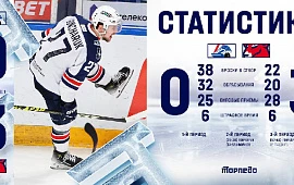 Новость