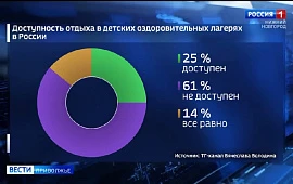 Новость