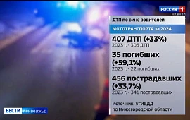 Новость