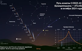 Новость
